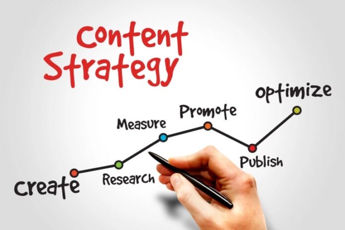 content marketing made easy